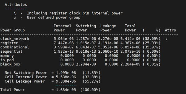 Fig. 8 : Power BreakDown 
