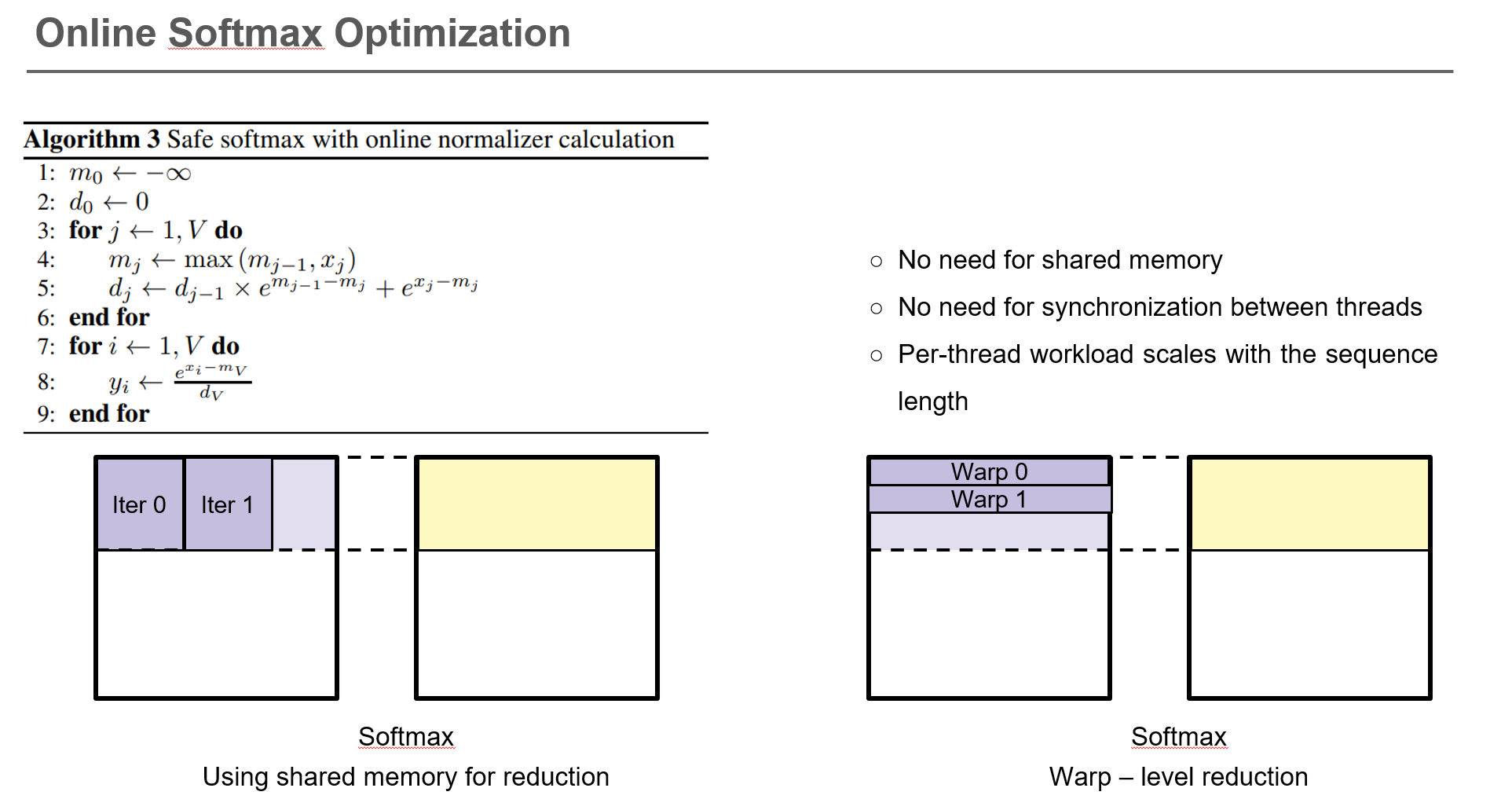 Fig.5 Softmax Optimization