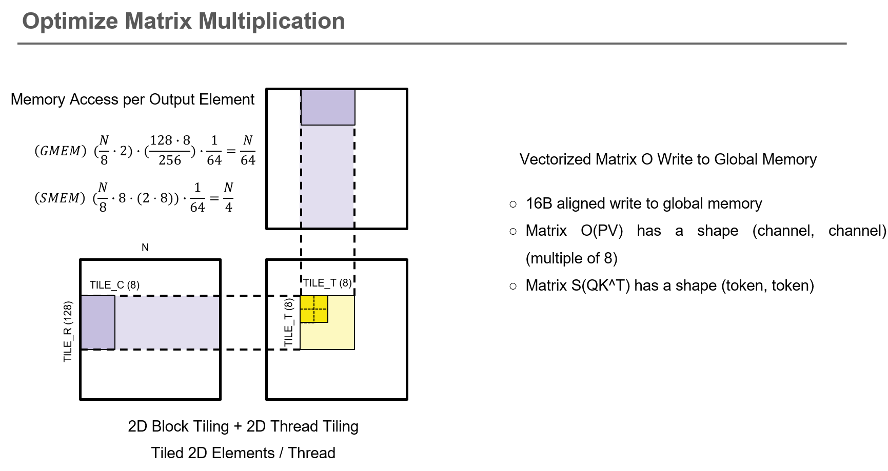 Fig.2 Memory Tiling Optimization