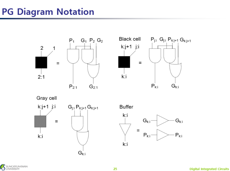 Fig.3 : Black cell, Gray cell and Buffer