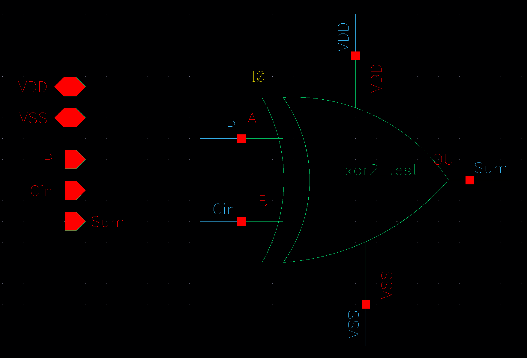 Fig.7 : Sum Cell