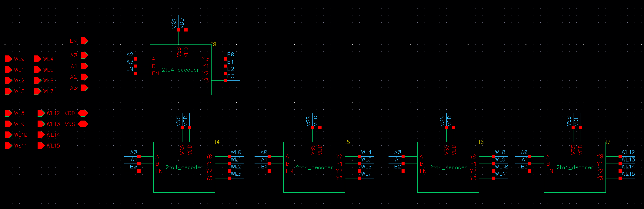 Fig.7 : 4-to-16 decoder