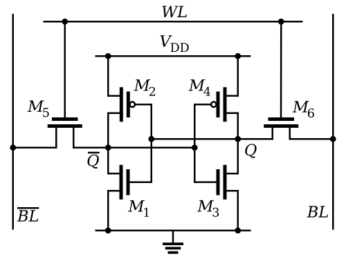 Fig.1 : SRAM Cell