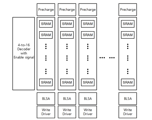 Fig.24 : SRAM Array