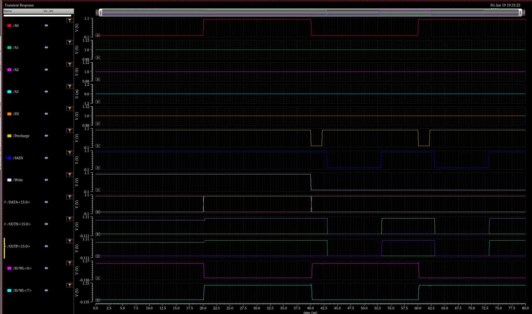 Fig.26 : SRAM Array Verification