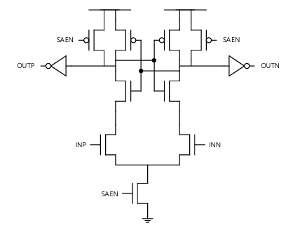 Fig.8 : BLSA