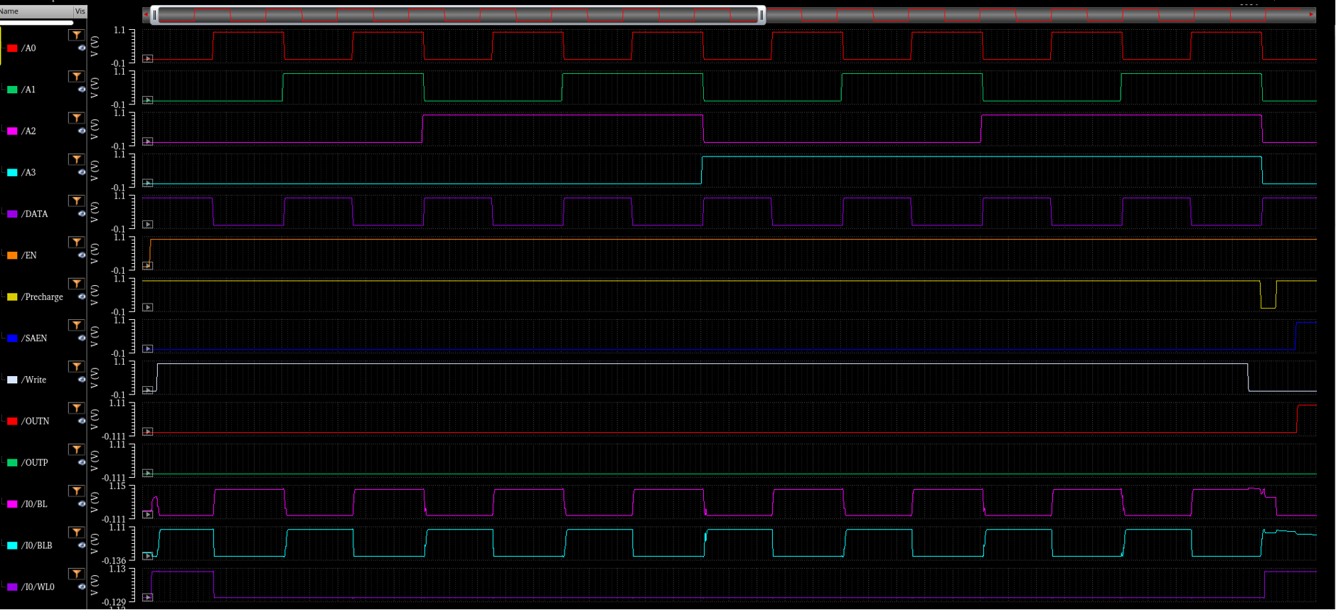 Fig.16 : SRAM Column WRITE