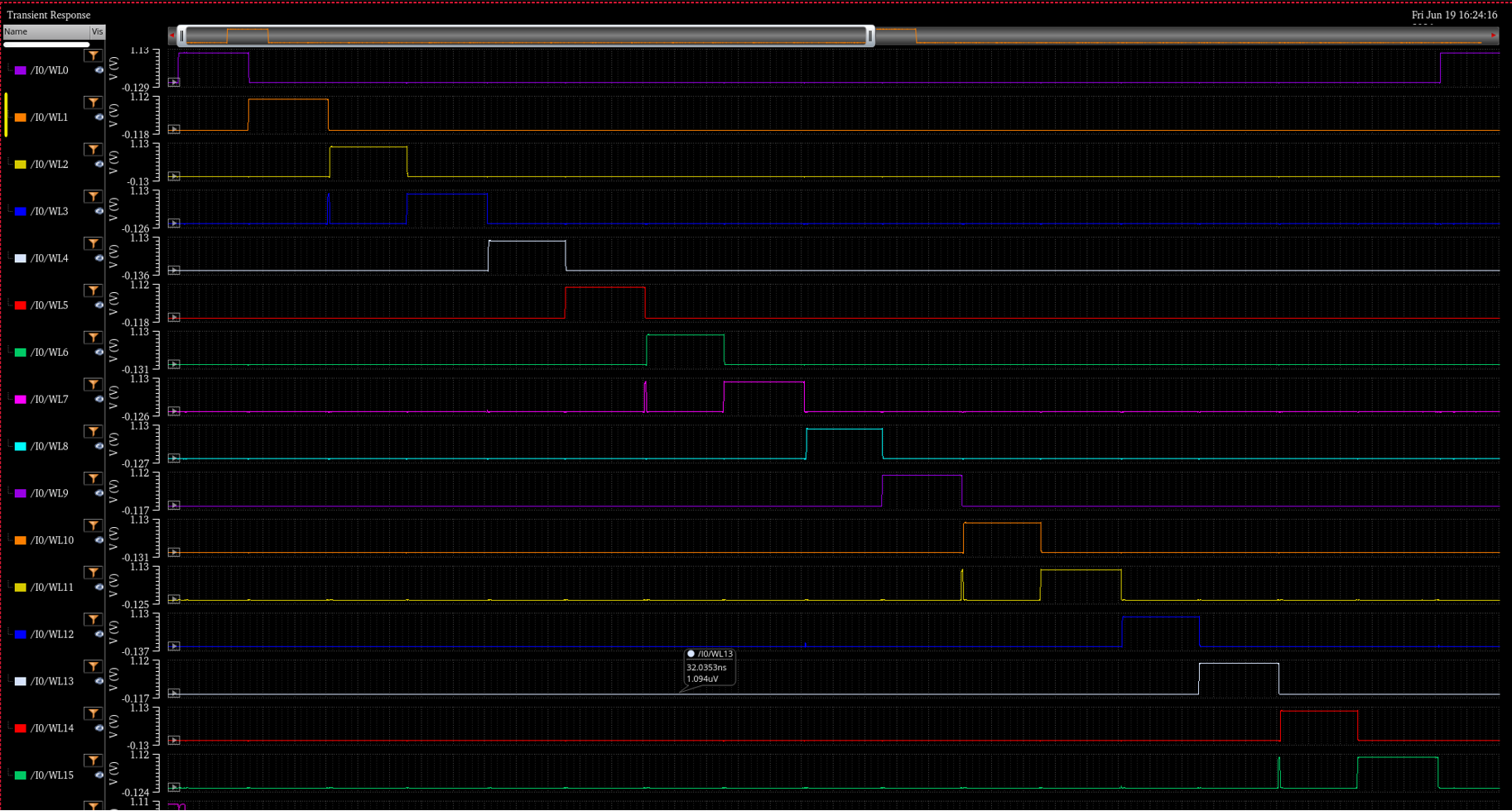 Fig.17 : SRAM Column WRITE