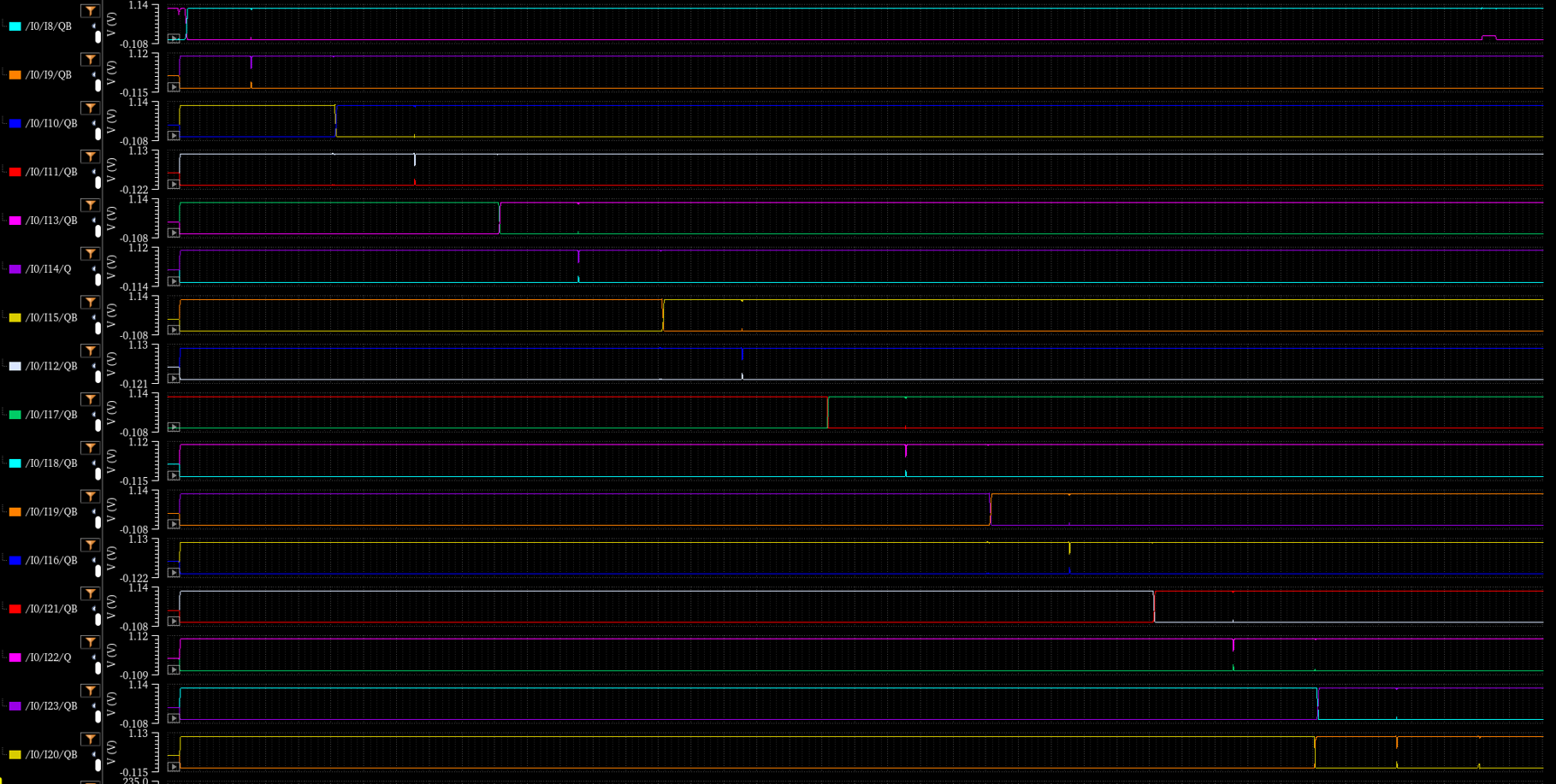Fig.18 : SRAM Column WRITE