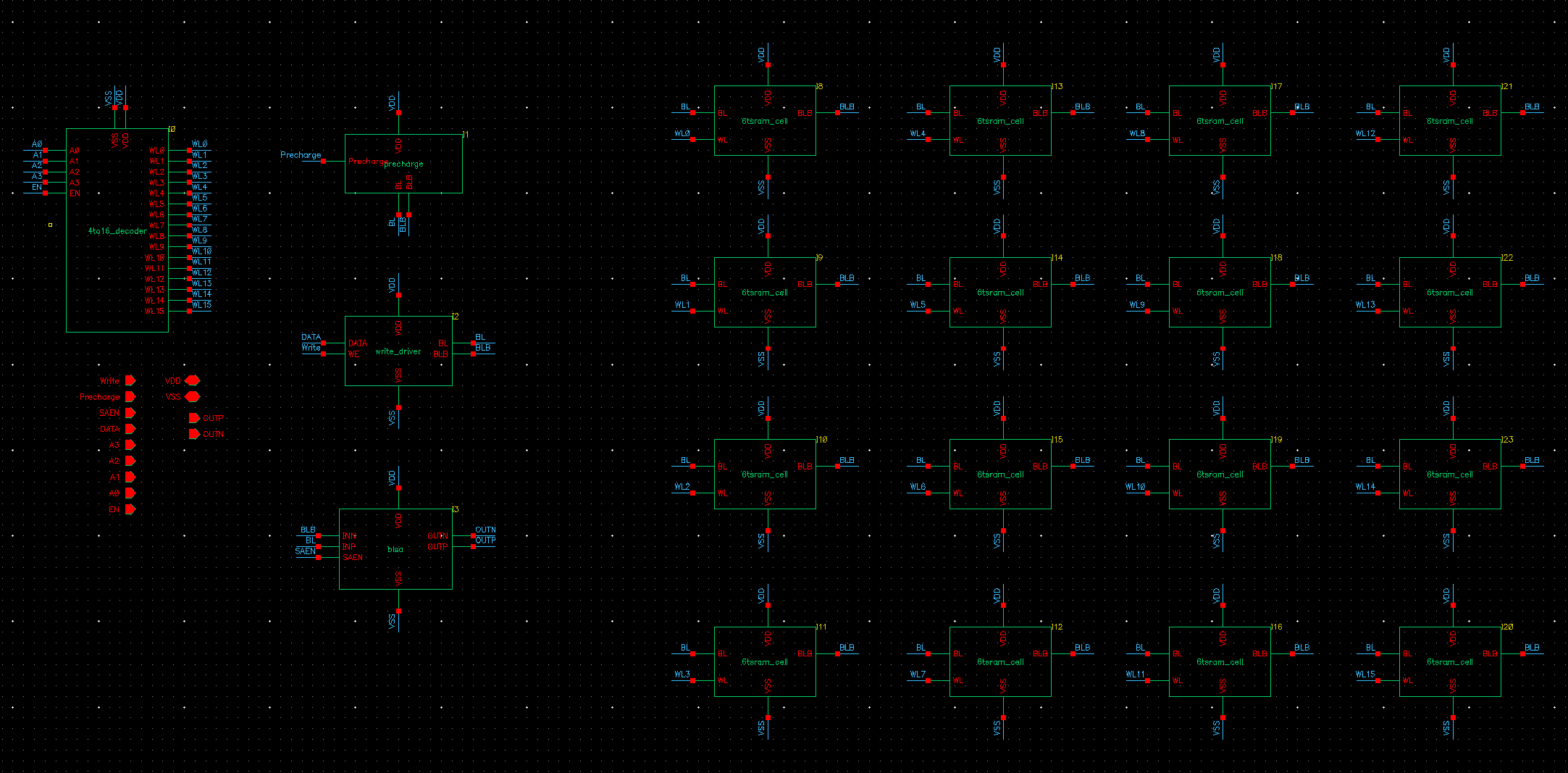 Fig.15 : SRAM Column Schematic