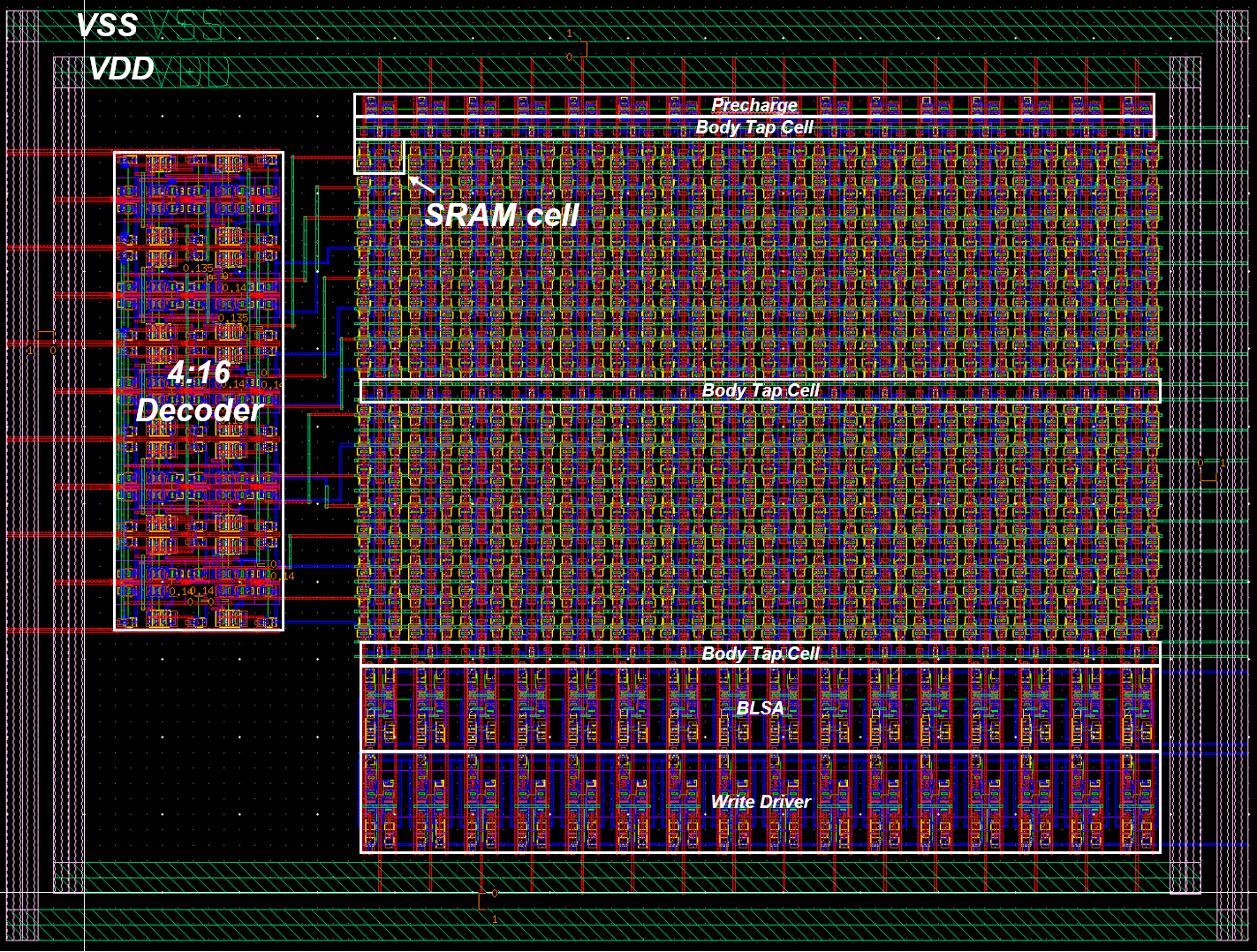 Fig.38 : SRAM array Layout