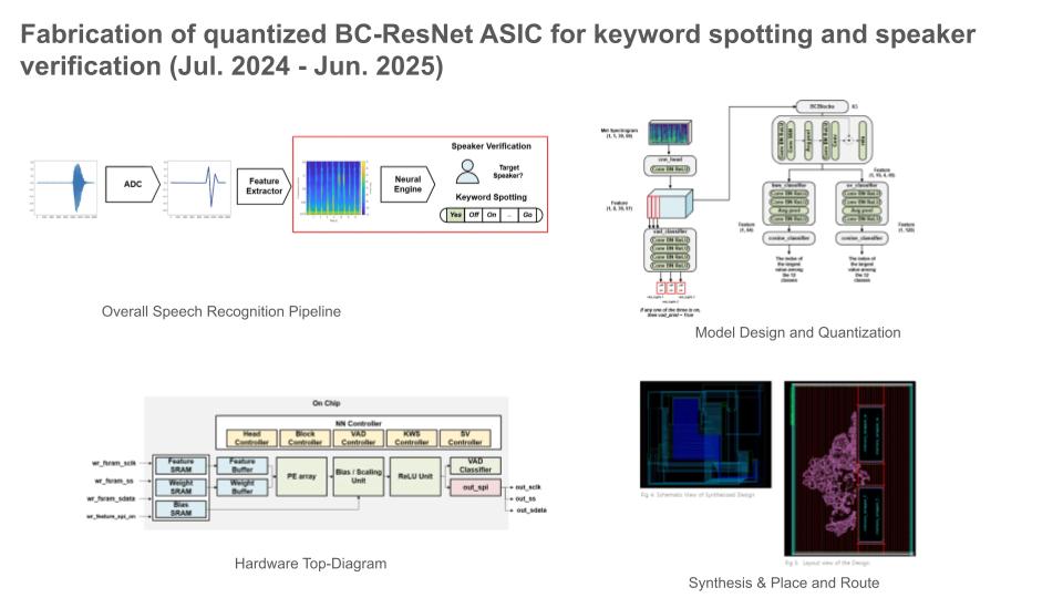 quantized BC-ResNet models for keyword spotting and speaker verification