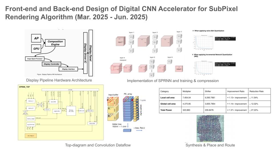 Front-end and Back-end Design of Digital CNN Accelerator for SubPixel Rendering Algorithm